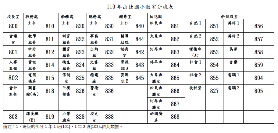 110分機